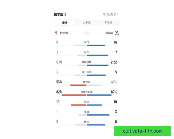 英超比赛数据深度解析与球队实力走势全面分析工具